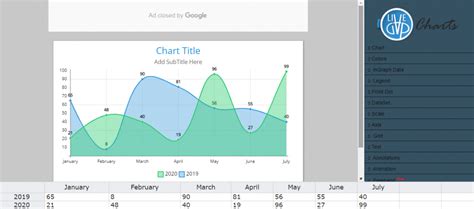 7 Best Graph Makers To Create Beautiful Graphs For Free Noupe