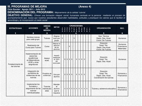 Ppt Plan Acad Mico De Mejora Continua Powerpoint Presentation