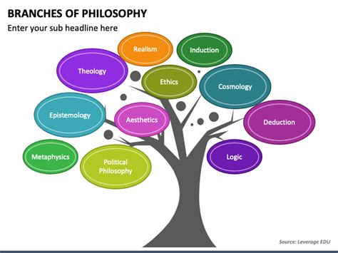 Branches Of Philosophy PowerPoint And Google Slides, 54% OFF