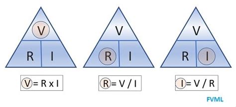 Fórmulas Lei De Ohm - Lei de Ohm - O que é? Fórmulas e Cálculos! - FVML