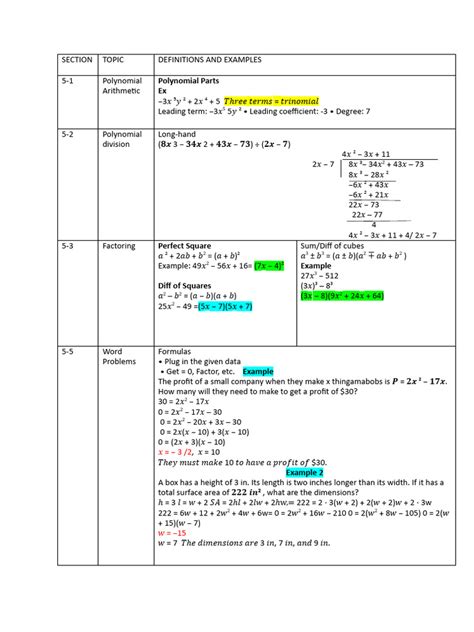 visual chart  abstract algebra algebra