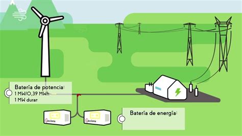 Cómo se puede aprovechar la energía eólica Actualizado octubre 2024