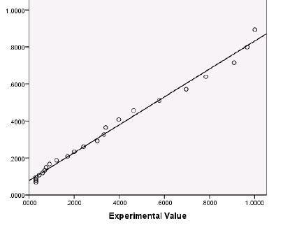 Predicted Moisture Ratio Vs Drying Time For Six Mathematical Models