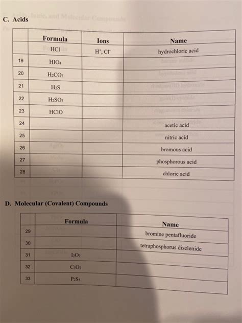 Solved C Acids Formula НСІ Ions H Ci Name Hydrochloric