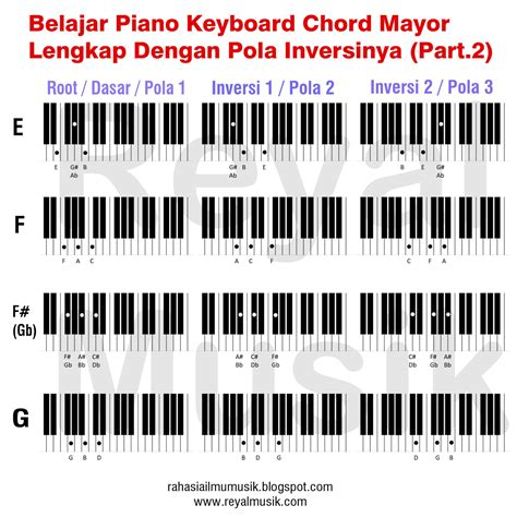 Detail Kunci Keyboard Lengkap Dengan Gambar Koleksi Nomer 10