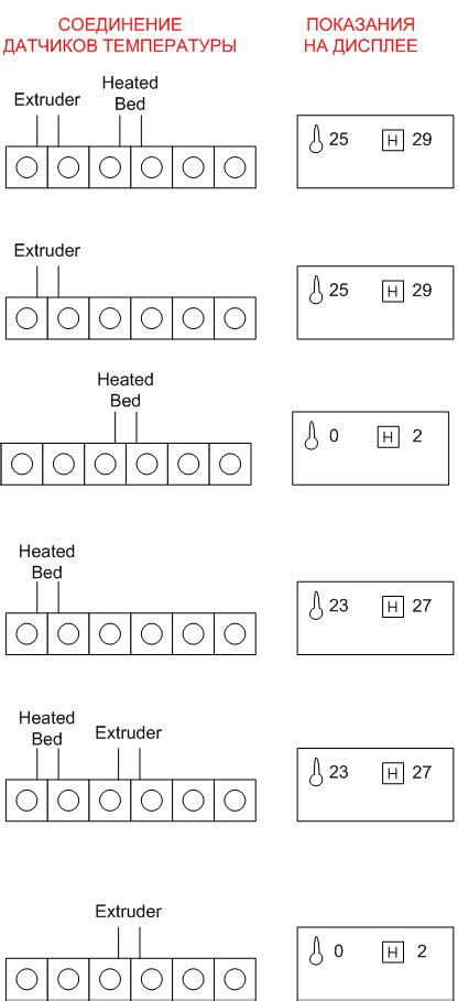 Температурные датчики