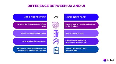 What Is User Interface Ui Definition And Examples Glossary