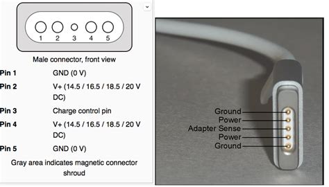 MBP 15 Magsafe 2 Connector Overheating Apple Community