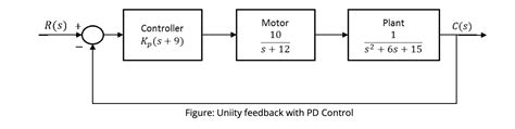 Pd Control Closed Loop Transfer Function Analysis Valuable Tech Notes