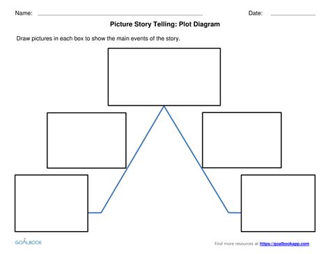 Free Printable Story Plot Diagram