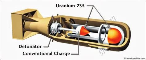 Spud's blog: Nuclear Weapons - Uranium Enrichment