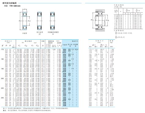 NSK的单列深沟球轴承型号及对应产品参数 公司动态 北京新瑞亿盛能源科技有限公司 202131 zcwz 华轴网