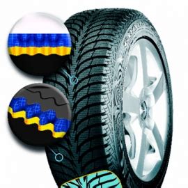 Goodyear Ultra Grip Ice + tyres - Reviews and prices | TyresAddict