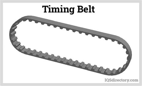 Types Applications And Advantages Of Timing Belts