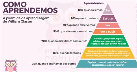 Como Aprendemos Blog Psiqueasy
