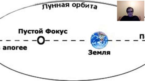 Черная и белая луна в астрологии - YouTube