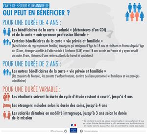 generalisation titre de sejour pluriannuel elections citoyennete