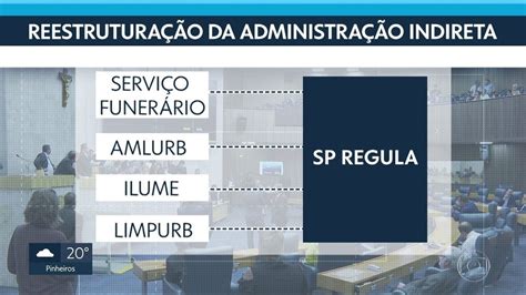 Após ser aprovada em 1ª votação Câmara deve votar reforma