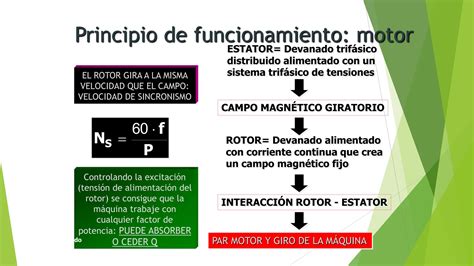 Maquinas Electricas Generadores Sincronos Ppt