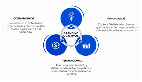 La Importancia Del Branding En Tus Estrategias De Marketing Business Club