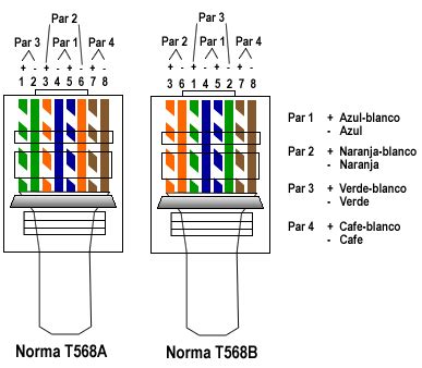 Me Gusta Jerarqu A M Vil Cable Utp Colores Significado P Ngase En Fila