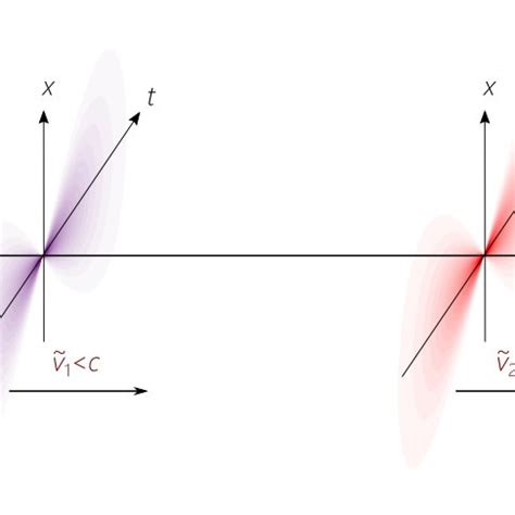 PDF Demonstration Of A Free Space Optical Delay Line Using Space Time