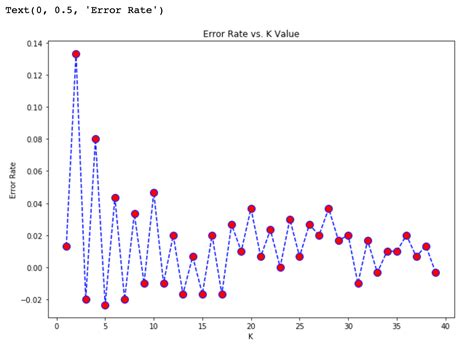 Introduction To Knn K Nearest Neighbor Classification Algorithm Using