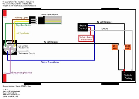 Curt Trailer Wiring Diagram Gallery - Wiring Diagram Sample