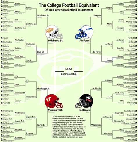 Ncaa Football Playoff System - frudgereport294.web.fc2.com