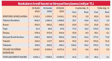 Vatanda N Kart Borcu Trilyona Yakla T D Nya Gazetesi