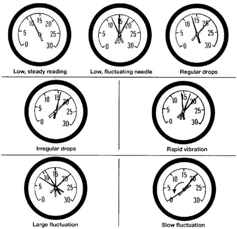 What Should A Vacuum Gauge Read At Angelo Perez Blog