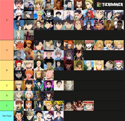 Husbando Listo Tier List Community Rankings TierMaker