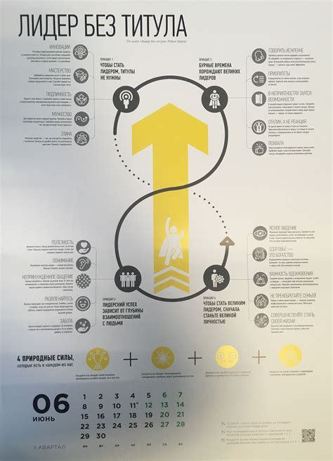 Summary of the minto pyramide principle – Artofit