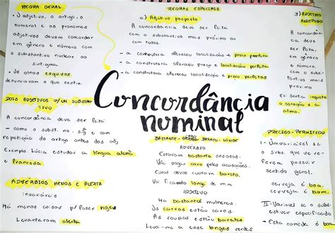 Concordância Nominal Mapa Mental Descomplica - MAPA MENTAL SOBRE CONCORDÂNCIA NOMINAL - Maps4Study | Mapa mental ...