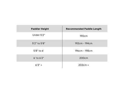 kayak paddle guide  complete paddler