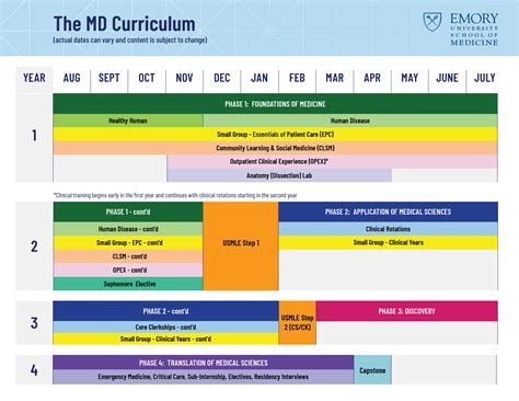 Four Phases in Four Years | Emory School of Medicine
