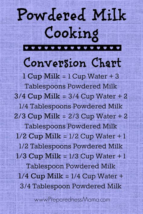 Powdered Milk Cooking Tips and Recipes | PreparednessMama