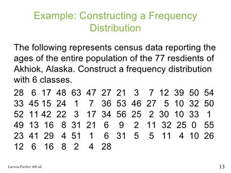 Frequency Distribution Worksheet