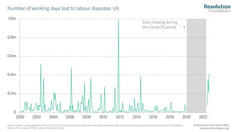 Massive strikes erupt over the current uk dr salary levels 20