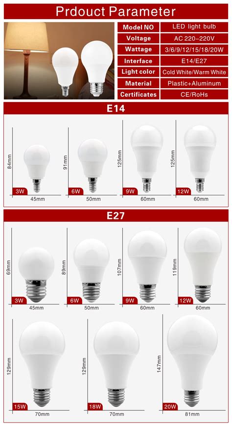 Got Liang Led Bulb E27 E14 20w 18w 15w 12w 9w 6w 3w Energy Saving Table