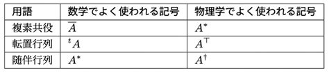 初心者でもわかる量子コンピュータの計算の仕組み【第2話】量子コンピュータで使用する計算の土台を学ぼう Itstaffing エンジニアスタイル