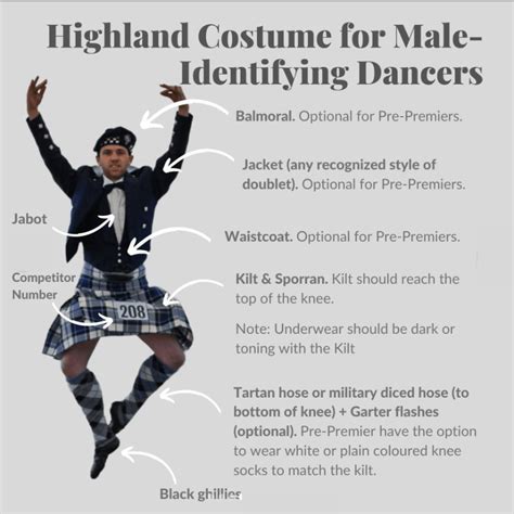 Highland Dance Costumes: All You Need to Know - Saorsa Studio ...