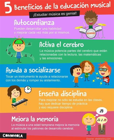 Beneficios de la educación musical en los niños PORTAFOLIO EDUCACIÓN