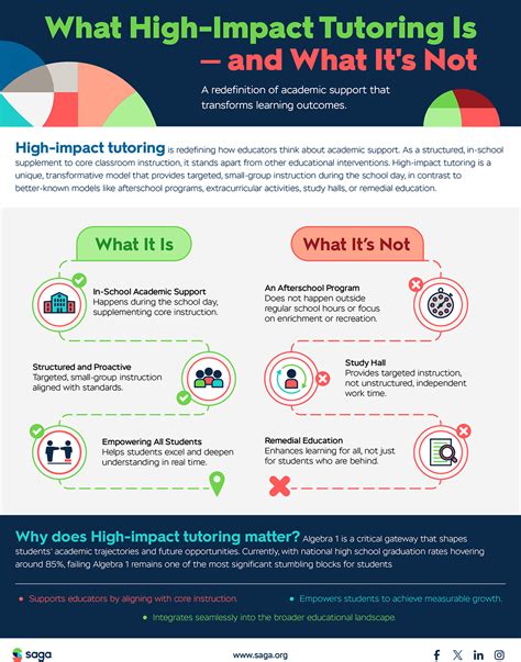 High-Impact Tutoring: A Long-Term Investment in Student Success - Saga Education
