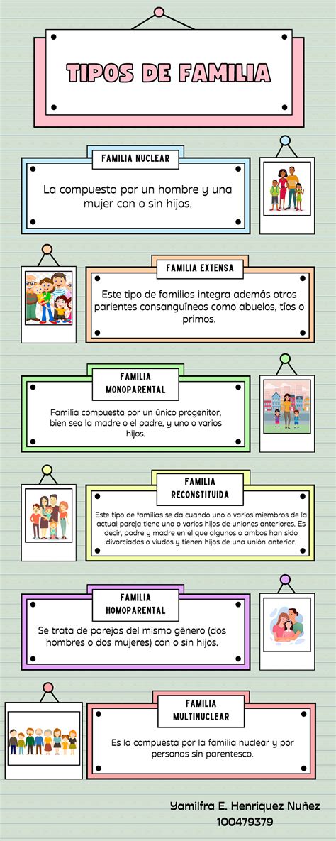 Infografia sobre los tipos de familia - familia nuclear familia extensa