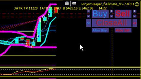 Trading Panel Projectreaper Team Alert Indicators And Expert Advisors