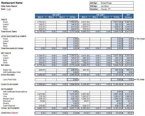 Restaurant Daily Sales Report Template Free Printable Templates