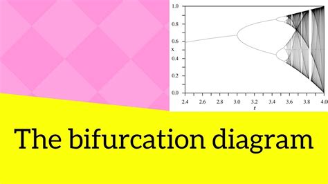 The bifurcation diagram - YouTube