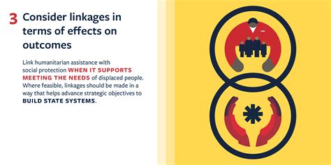 Key Findings Social Protection Responses To Forced Displacement Odi