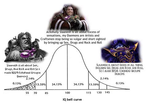 Sex Drugs And Rock And Roll Is JUST As Valid As Esoteric Perfect Paintings Gourmet And